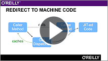 Optimizing Java